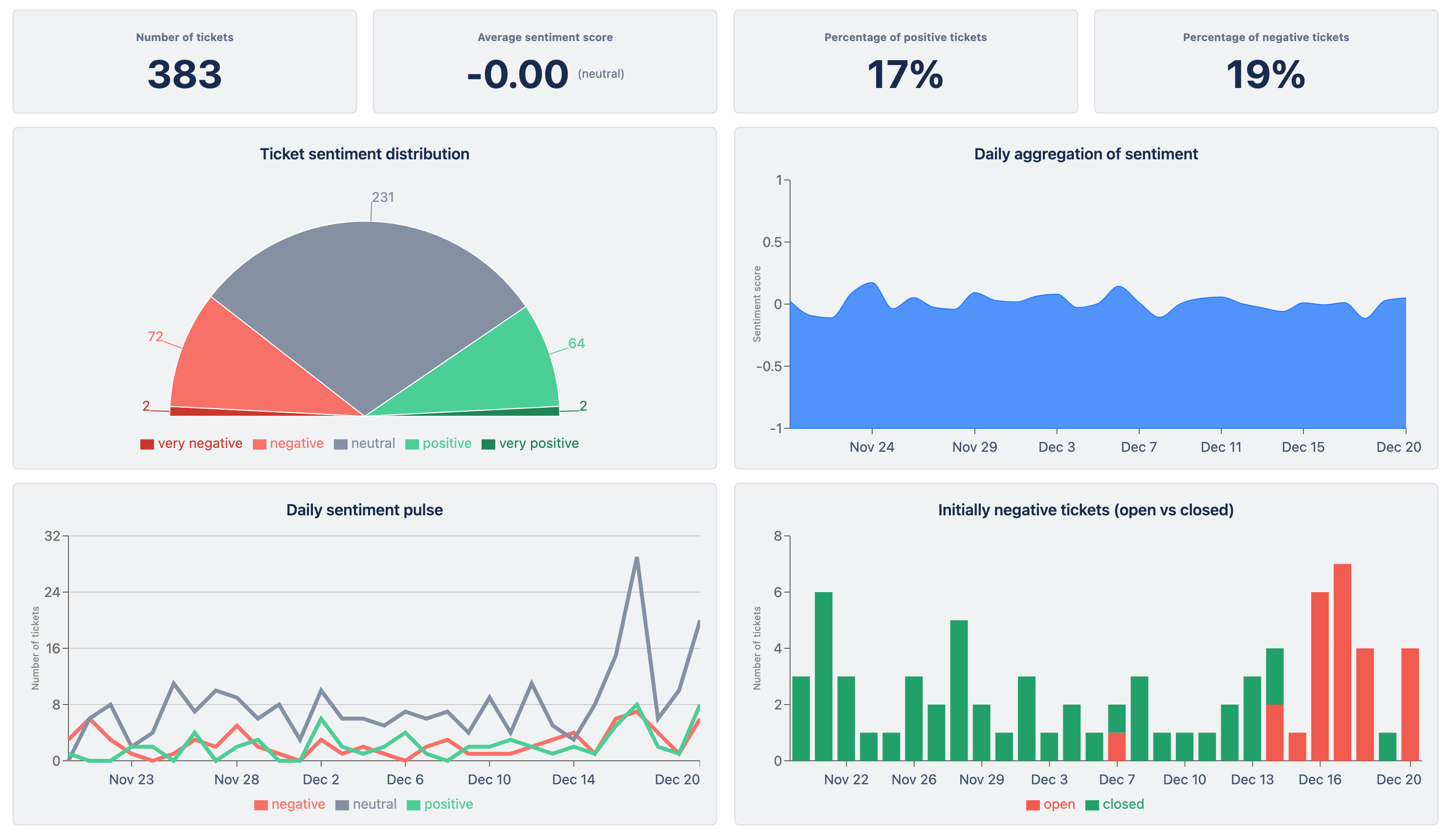 Happy Desk dashboard