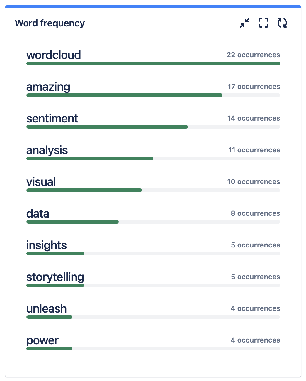 Word frequency gadget